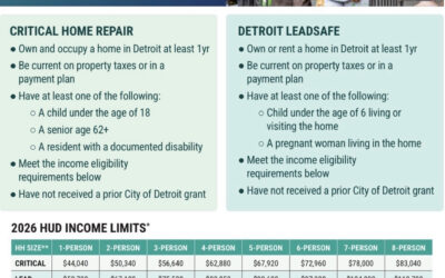 Detroit Home Repair Program